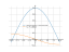Производная cos(x/3)*cos(x/6)+sin(x/3)*sin(x/6)