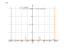 Производная (x^4/sin(x))