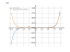 Производная x^9-x^5