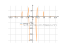 Производная tan(x)/(x^2-4)