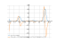 Производная (x^2+1)^sin(x)