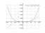 Производная pow(x,4)-pow(x,3)-2*pow(x,2)+3*x-3