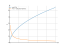 Производная sqrt(3*x)