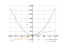 Производная 13*x^2+26