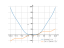 Производная 3*cos(x)+x^2