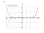 Производная x^6+13*x^10+12