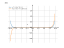 Производная x^5+9*x^20+1