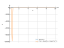 Производная x/log(2*x)