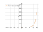 3^x/x