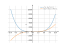 Производная x^4-2*x^3-7