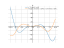 Производная x^2*cos(x/2-pi/4)