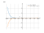 Производная (3*x-8)^10