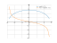 sqrt(8-x^2)