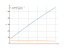 Производная -1/3*xsqrt(x)+6*x+7
