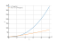 x^2*log(3*x)