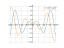 x*sin(x)+cos(x)