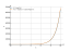 Производная e^x*log(2*x)