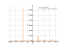 Производная tan(x-pi/4)