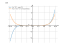Производная 2/7*x^7-cos(x)^(2)
