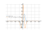 Производная x*(e^(-x^2))