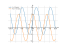 Производная 1+2*sin(x)