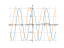 cos(pi*x/3)