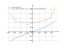 Производная asin(x)*log(3)^x