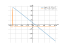 log(x+9)-10*x+7