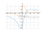 (x-2)/(x^2+5)