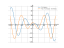 Производная 2*x*cos(x)