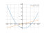 (x+4)*(x-6)
