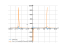 Производная 3/sin(1/2*x)