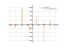 Производная 1/cos(t)