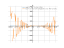 Производная sin(x^3-4*x^2+5*x-14)