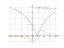 log(x^2-4*x+5)