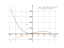 Производная -1/3*t^3+2*t^2+5*t+13