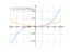 Производная 5*x^3-2*x^2+3*cos(pi*x)+2