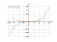 Производная 4*x^3+6*x+3