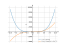 Производная x^4+sin(3*x)