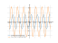 Производная 2*sin(pi*t/3)*cos(pi*t/3)*pi