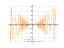 Производная cos(2*x^2+1)