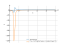 sqrt(x)/log(x)