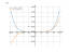 Производная 12*x^6-45