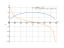 Производная sqrt(4*x-x^2)