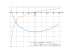 Производная 2*(x-14)*sqrt(x-2)+11