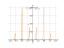 Производная 1+sin(x)/cos(x)