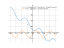 Производная 8+(5*pi*sqrt(3))/18-(5*sqrt(3))*x/3-(10*sqrt(3))/3*cos(x)