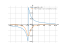 atan(1/(x+2))