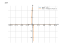 Производная exp(x^(-4))