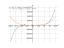 Производная 4*x^5-3*sin(x)+5*cot(x)